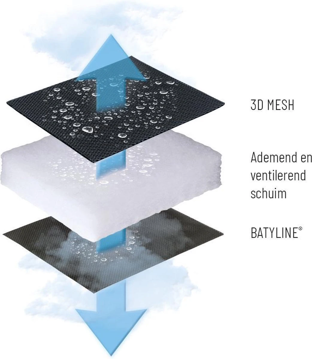 Lafuma RSX Clip Air Comfort - Relaxstoel - Verstelbaar - Inklapbaar - Zero Gravity - Acier Lafuma RSX Clip Air Comfort - Relaxstoel - Verstelbaar - Inklapbaar - Zero Gravity - Acier -Outdoor Kampeeruitrusting Winkel 1042x1200 1