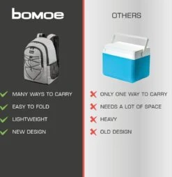 Bomoe Koeltas Rugzak IceBreezer KR45 Koelrugzak Grijs 45x19x33 Cm - 25 Liter -Outdoor Kampeeruitrusting Winkel 1166x1200