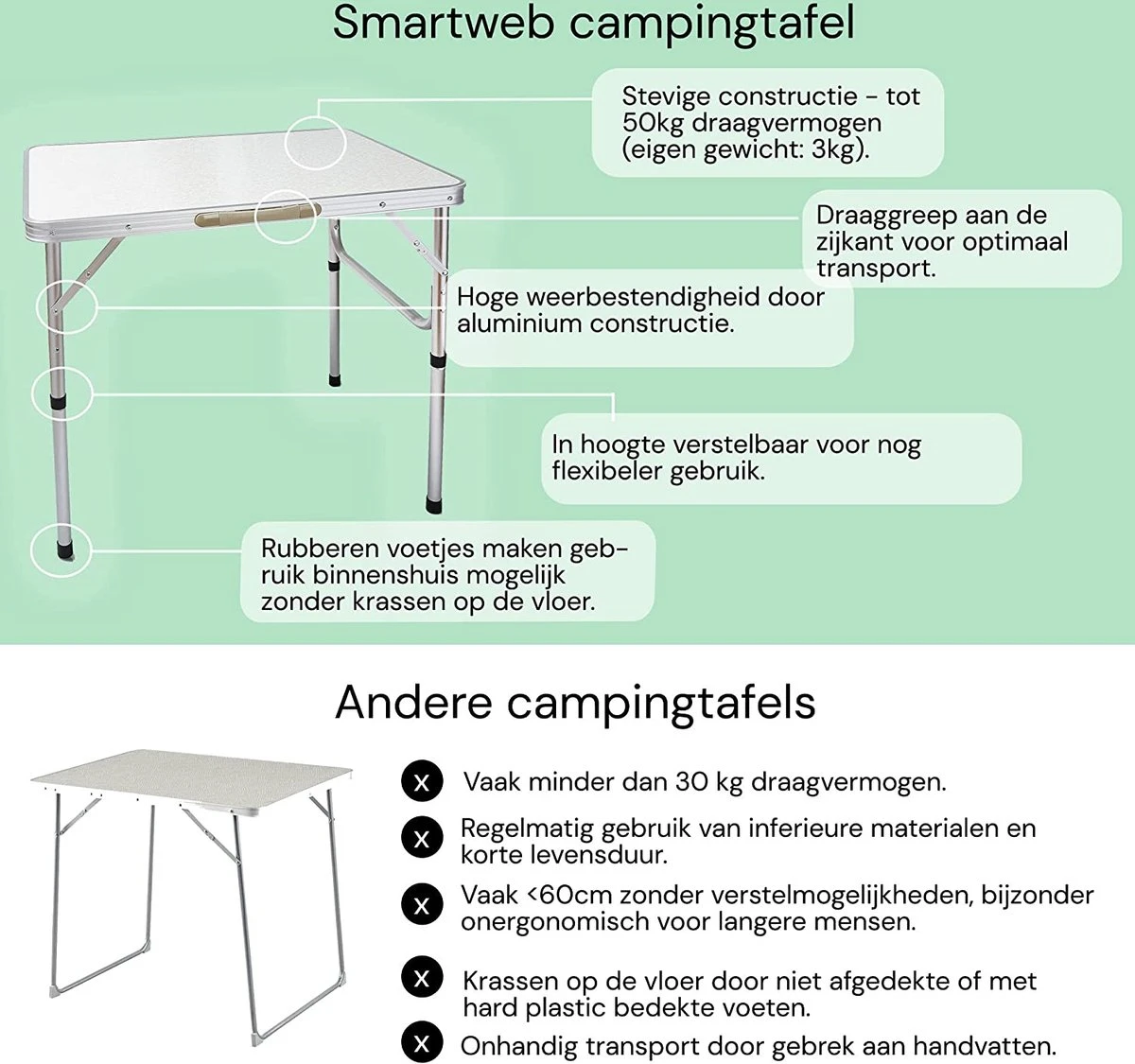 Liivo aluminium inklapbare tafel - campeertafel 75x55x60cm Liivo Aluminium Inklapbare Tafel - Campeertafel 75x55x60cm -Outdoor Kampeeruitrusting Winkel