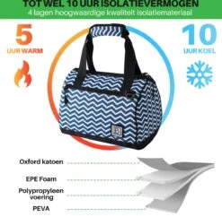Brisby 4 Laags Geïsoleerde Koeltas - Lunchtas 10 Liter - Zigzag Blauw -Outdoor Kampeeruitrusting Winkel 1200x1178 8