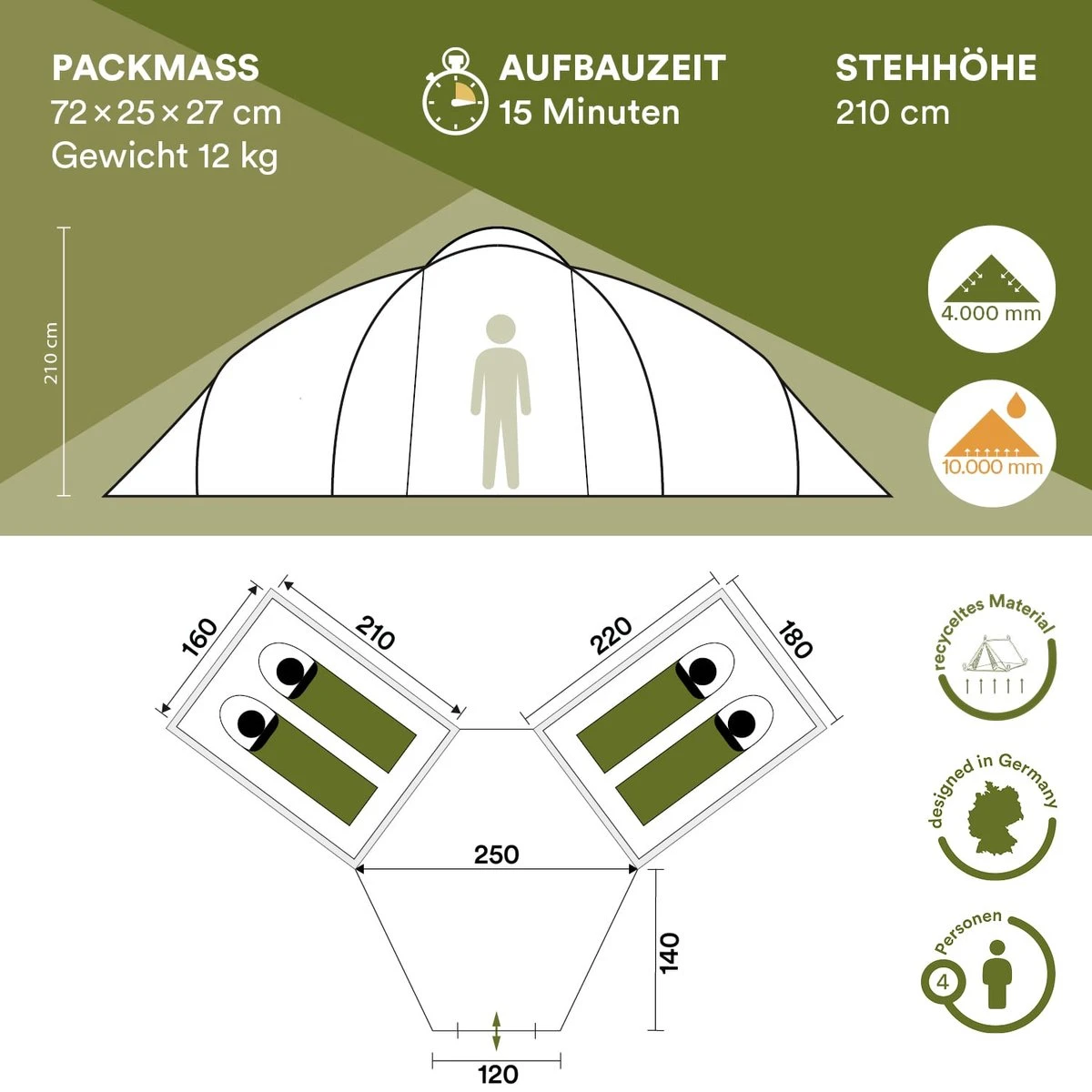 Skandika Bern 4 koepeltent - Koepeltent - Tenten - 4 persoons kampeertent met panoramisch dakraam, 2 slaapcabines, grondzeil, 210 cm stahoogte, waterdicht, 4000 mm waterkolom - Grote outdoor familie tent, kampeertent - grijs Skandika Bern 4 Koepeltent - Koepeltent - Tenten - 4 Persoons Kampeertent Met Panoramisch Dakraam, 2 Slaapcabines, Grondzeil, 210 Cm Stahoogte, Waterdicht, 4000 Mm Waterkolom - Grote Outdoor Familie Tent, Kampeertent - Grijs -Outdoor Kampeeruitrusting Winkel 1200x1200 1604