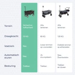 LifeGoods Bolderkar - Opvouwbaar - Draaibare Wielen - 2 Standen - 70KG Draagkracht - Grijs -Outdoor Kampeeruitrusting Winkel 1200x1200 813