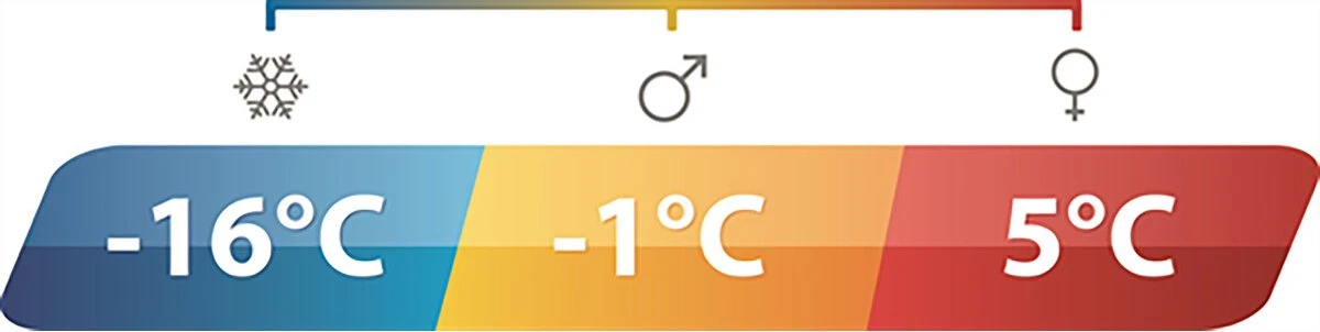 Outwell Slaapzak Campion Lux blauw Outwell Slaapzak Campion Lux Blauw -Outdoor Kampeeruitrusting Winkel