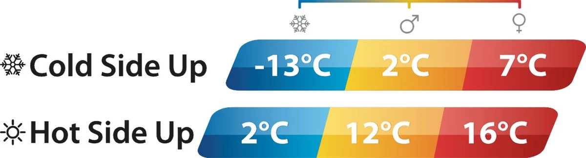 Outwell Slaapzak Contour rits links zwart Outwell Slaapzak Contour Rits Links Zwart -Outdoor Kampeeruitrusting Winkel