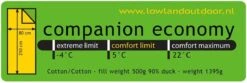 LOWLAND OUTDOOR® Donzen Slaapzak - Companion Economy - 210x80 Cm - Rood -Outdoor Kampeeruitrusting Winkel 1200x403