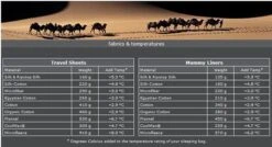 Cocoon TravelSheet - Lakenzak - Egyptisch Katoen - Beige -Outdoor Kampeeruitrusting Winkel 1200x649 1