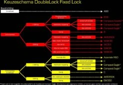 Koppelingslot Compact Eagle DoubleLock -Outdoor Kampeeruitrusting Winkel 1200x826 3