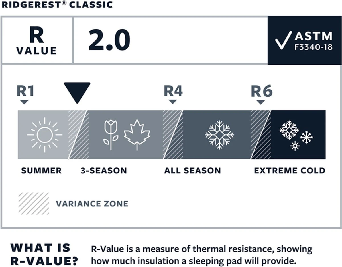 Thermarest RidgeRest Classic slaapmat Regular zwart Thermarest RidgeRest Classic Slaapmat Regular Zwart -Outdoor Kampeeruitrusting Winkel 1200x939 5